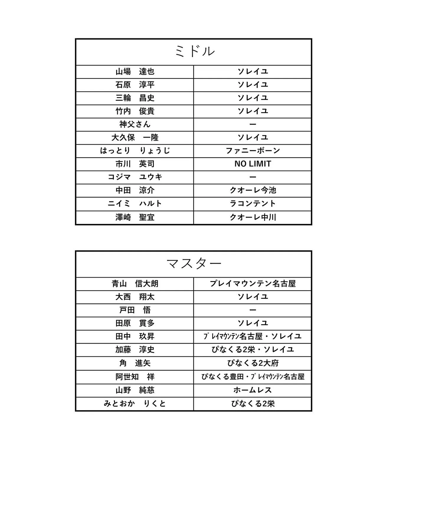 ①ソレイユCUPの概要