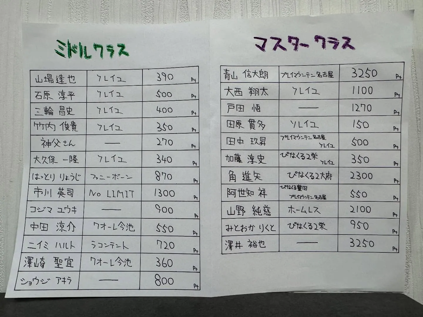 12/6(土)