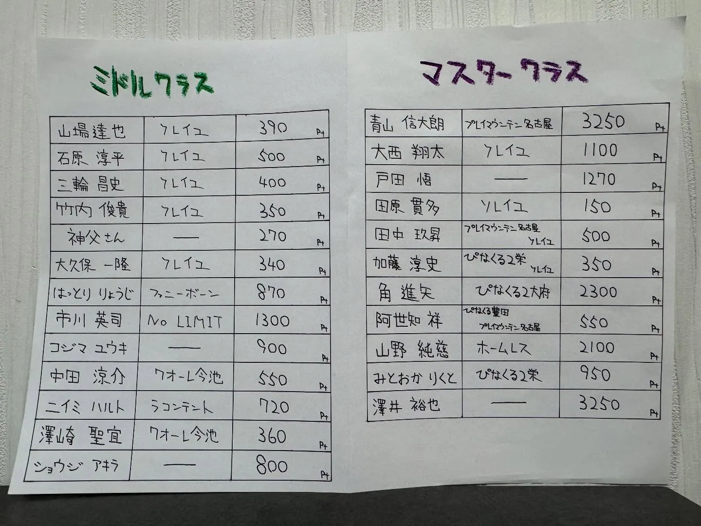 12/6(土)